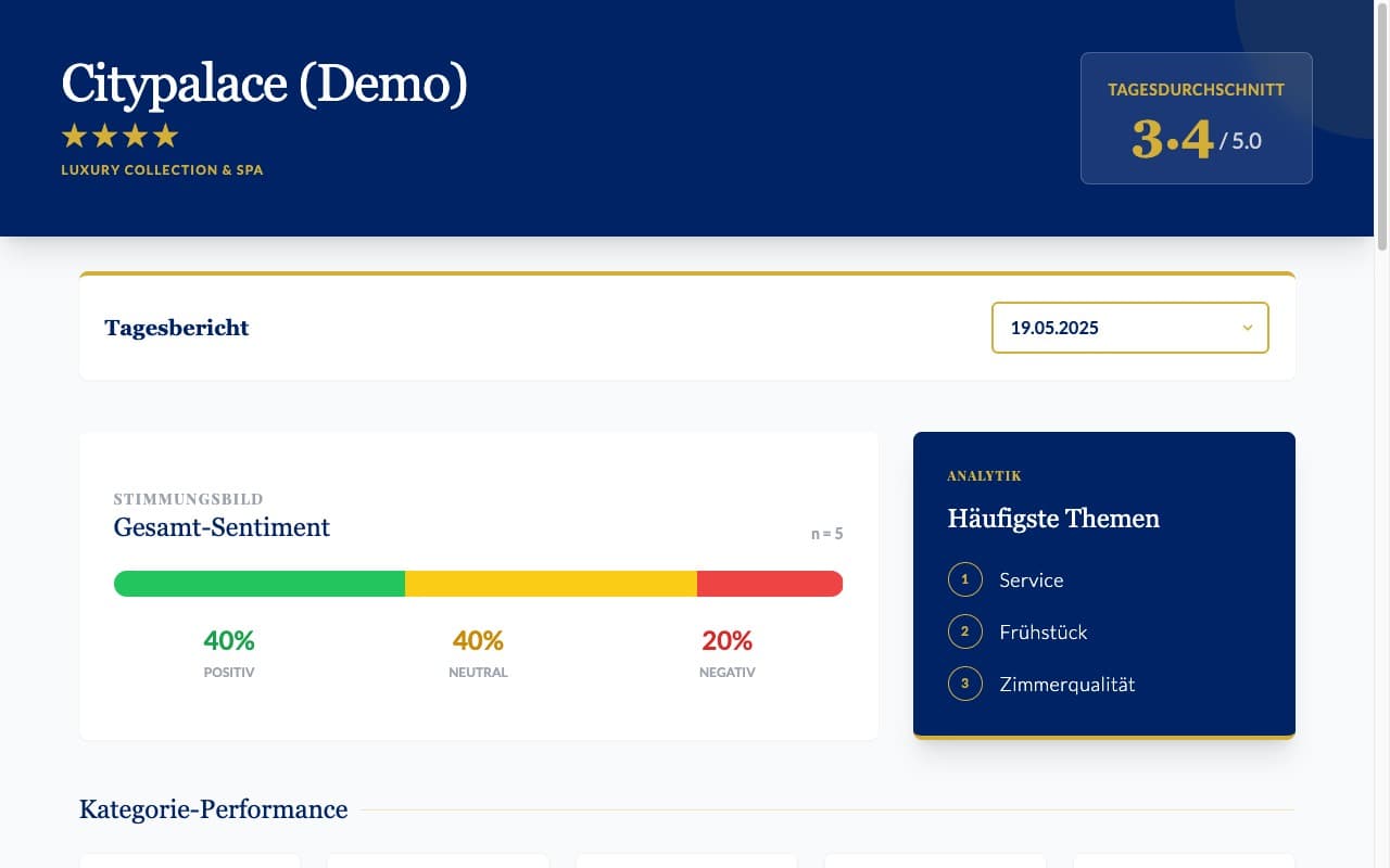 Vorschau des Hotelbewertungen-Dashboards